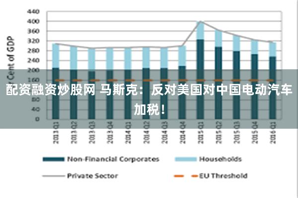 配资融资炒股网 马斯克：反对美国对中国电动汽车加税！