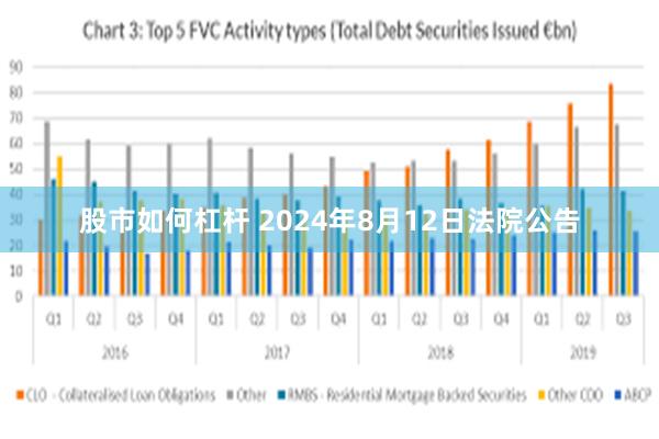 股市如何杠杆 2024年8月12日法院公告