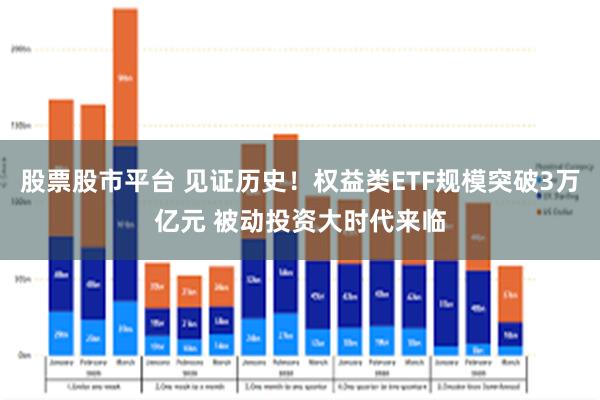 股票股市平台 见证历史！权益类ETF规模突破3万亿元 被动投资大时代来临