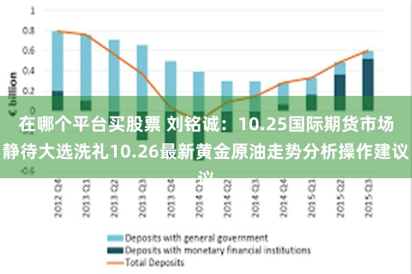 在哪个平台买股票 刘铭诚：10.25国际期货市场静待大选洗礼10.26最新黄金原油走势分析操作建议