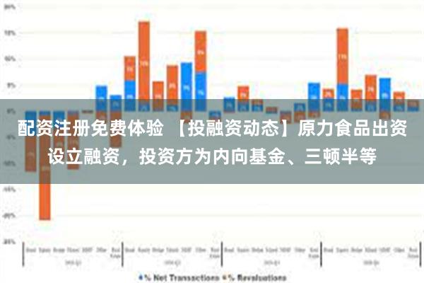 配资注册免费体验 【投融资动态】原力食品出资设立融资，投资方为内向基金、三顿半等