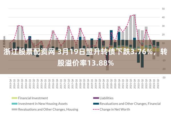 浙江股票配资网 3月19日盟升转债下跌3.76%，转股溢价率13.88%